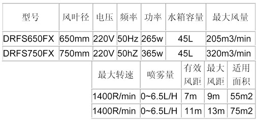 噴霧風(fēng)扇-650、750方形參數(shù)表.jpg