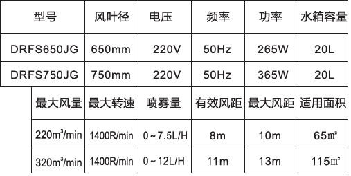 噴霧風扇-650、750高端掛墻防雨參數(shù)表.jpg