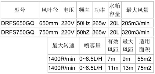 噴霧風(fēng)扇-650、750經(jīng)濟掛墻參數(shù)表.jpg